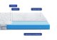 Матрас Largo SUPER SLIM NEW / СУПЕР СЛИМ НЬЮ 0