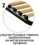 Каркас вкладной СТАНДАРТ с центральными ножками 3