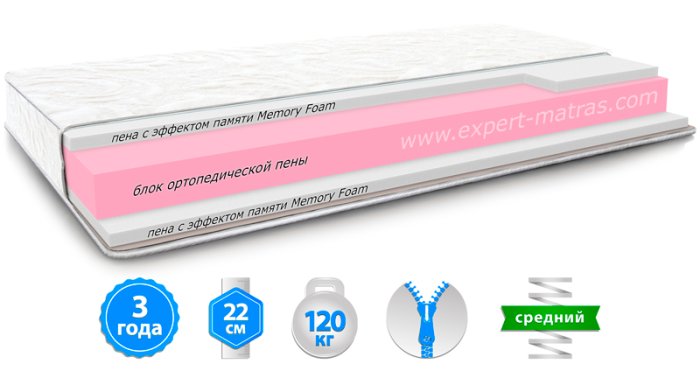 Матрас Zephyr LAZY SLIVKI / ЛЕЙЗИ СЛИВКИ 80х190 см