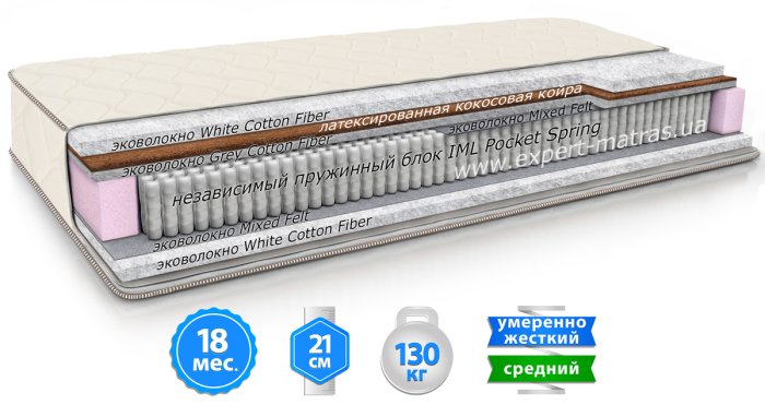 Матрас LIFE / ЛАЙФ