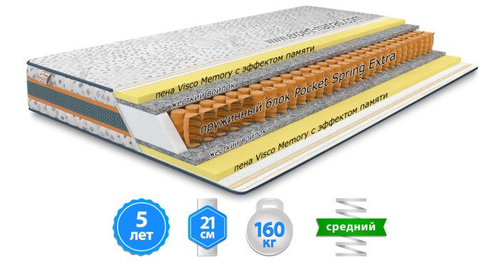 Матрас НЕОН
