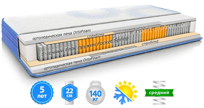 Матрац Euro Pocket PRIME SOFT / ПРАЙМ СОФТ