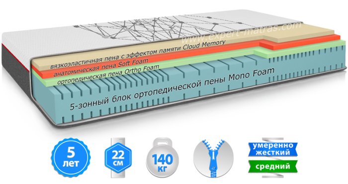 Матрас R5