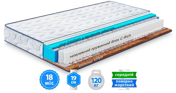 Матрас Largo POCKET COCOS NEW / ПОКЕТ КОКОС НЬЮ