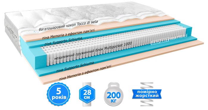 Матрас TESORO / ТЕСОРО