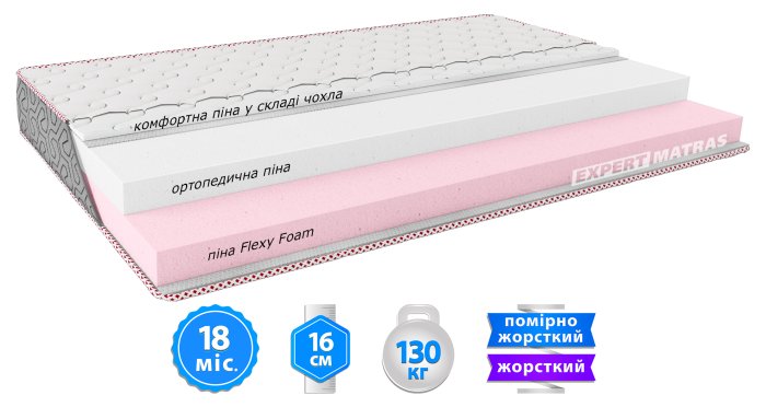 Матрас ALLUR / АЛЛЮР