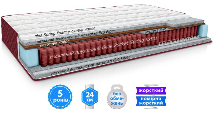 Матрас ЧОГОРИ