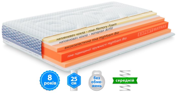 Матрац PLATINUM AVALON / ПЛАТІНУМ АВАЛОН