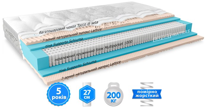 Матрас ARGENTO / АРГЕНТО