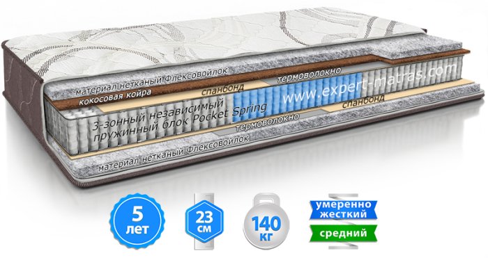 Матрас Status Line ПРЕСТИЖ COMBO / ПРЕСТИЖ КОМБО
