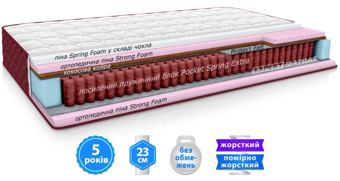 Матрас ЭВЕРЕСТ