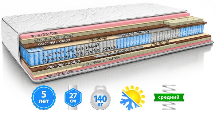 Матрас Premium Line ЭЛИТ DUAL / ЭЛИТ ДУАЛ