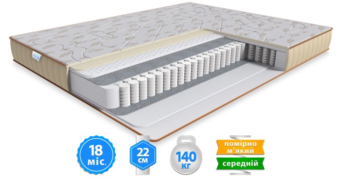 Матрас MEMORY LUX / МЕМОРИ ЛЮКС