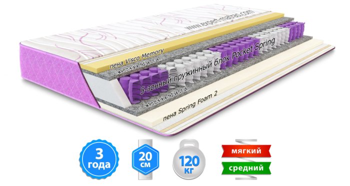 Матрас FLASH / ФЛЭШ