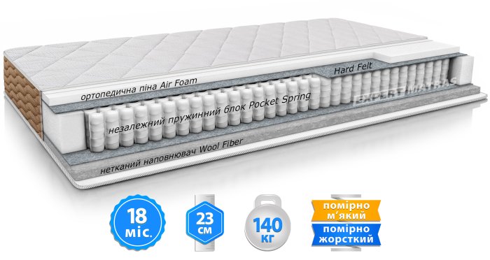 Матрас PURE / ПЬЮР