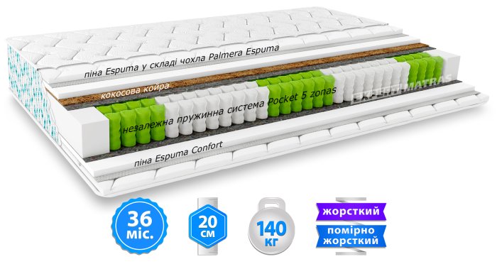 Матрас OLA / ОЛА