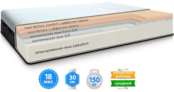 Матрас LACONICA FOAM / ЛАКОНИКА ФОМ 80х190 см