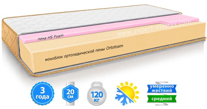 Матрац Euro Foam RELAX SOFT / РЕЛАКС СОФТ