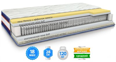 Матрац TEXAS / ТЕХАС 80х190 см Матрац TEXAS / ТЕХАС 80х190 см
