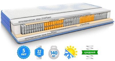 Матрац Euro Pocket PRIME SOFT / ПРАЙМ СОФТ