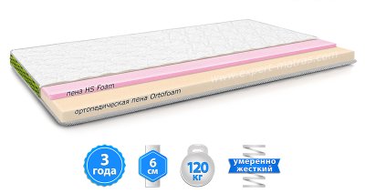 Матрас топпер EXTRA ROLL / ЭКСТРА РОЛЛ Матрас топпер EXTRA ROLL / ЭКСТРА РОЛЛ