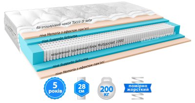 Матрас TESORO / ТЕСОРО