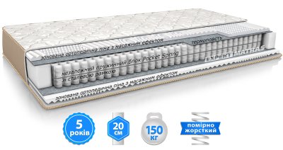 Матрас IRISH PLUS / АЙРИШ ПЛЮС