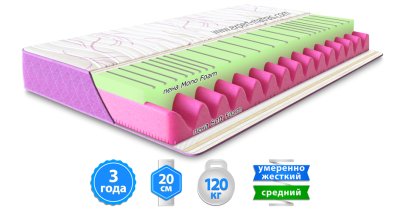 Матрас SKATE / СКЕЙТ Матрас SKATE / СКЕЙТ