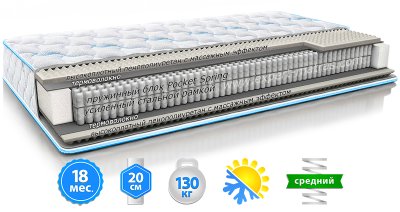 Матрас OPTIMA / ОПТИМА 160х200 см Матрас OPTIMA / ОПТИМА 160х200 см