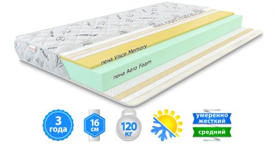 Матрац MEMO ROLL / МЕМО РОЛ Матрац MEMO ROLL / МЕМО РОЛ
