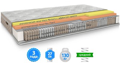 Матрас VALOIS ROYAL / ВАЛУА РОЯЛ Матрас VALOIS ROYAL / ВАЛУА РОЯЛ