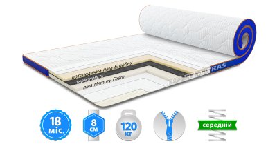 Матрас топпер MEMO 2in1 FLEX / МЕМО 2в1 ФЛЕКС стрейч с вискозой