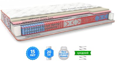 Матрас ORHIDEA / ОРХИДЕЯ односторонний Матрас ORHIDEA / ОРХИДЕЯ односторонний